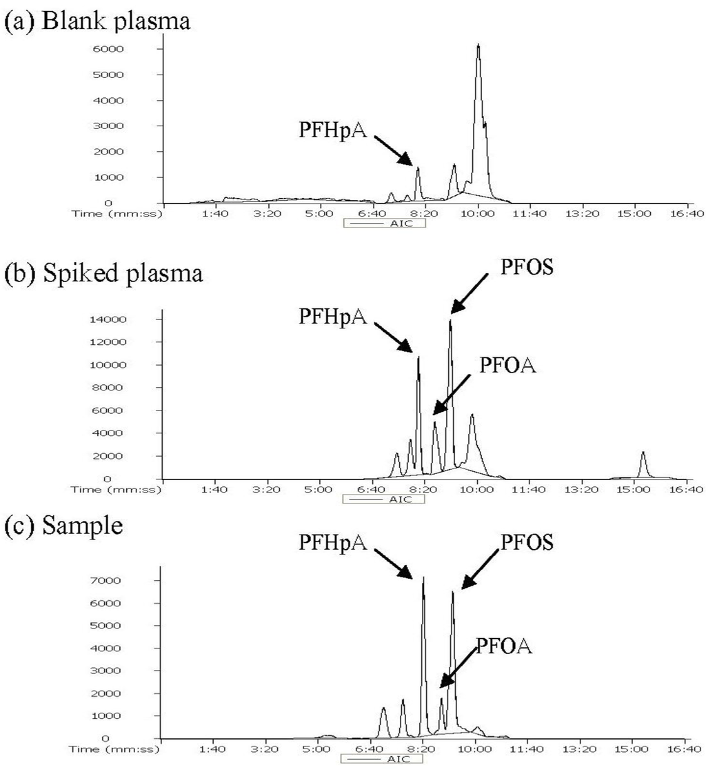 Ijerph 11 07231 g001 1024