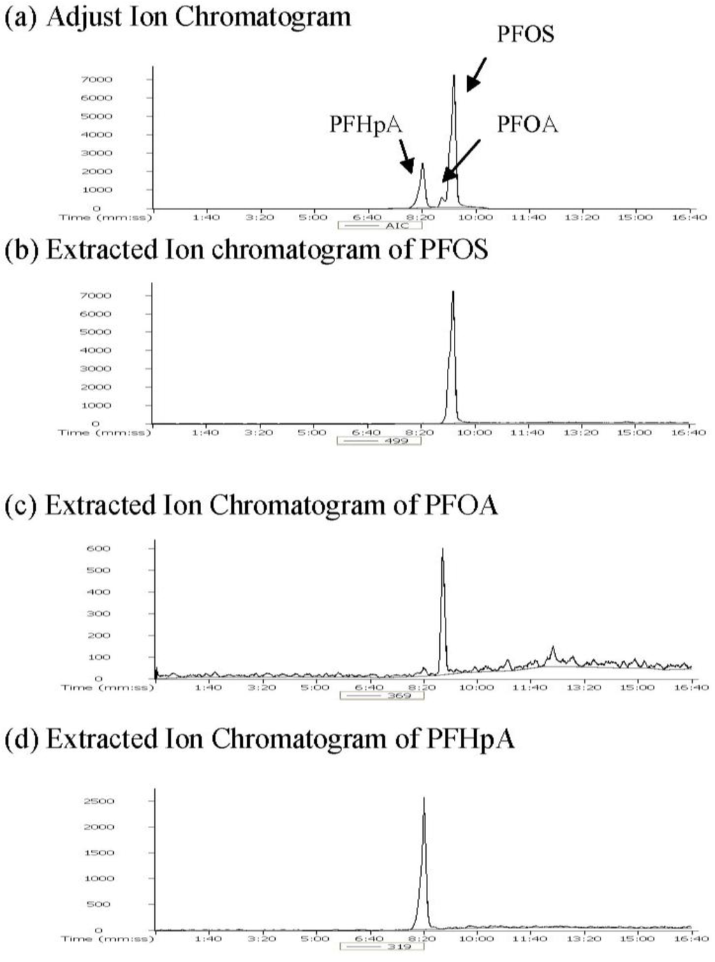 Ijerph 11 07231 g002 1024