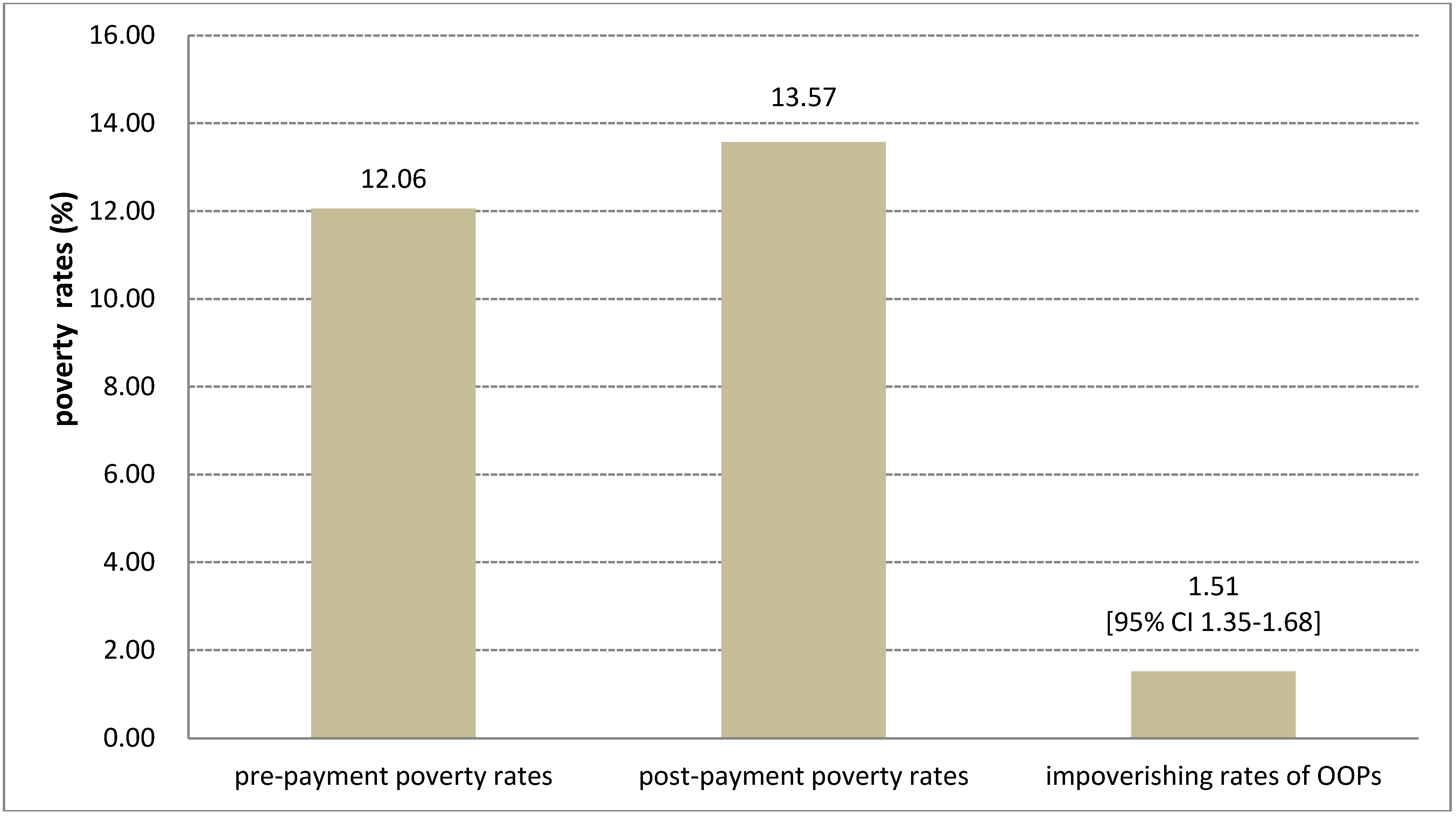 Ijerph 11 07304 g002