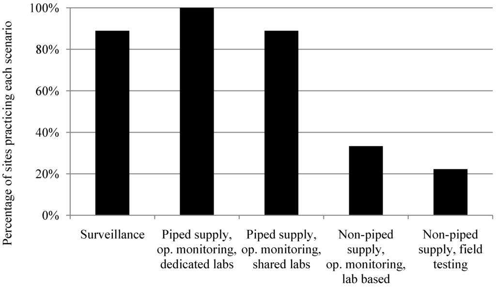 Ijerph 11 07333 g001 1024