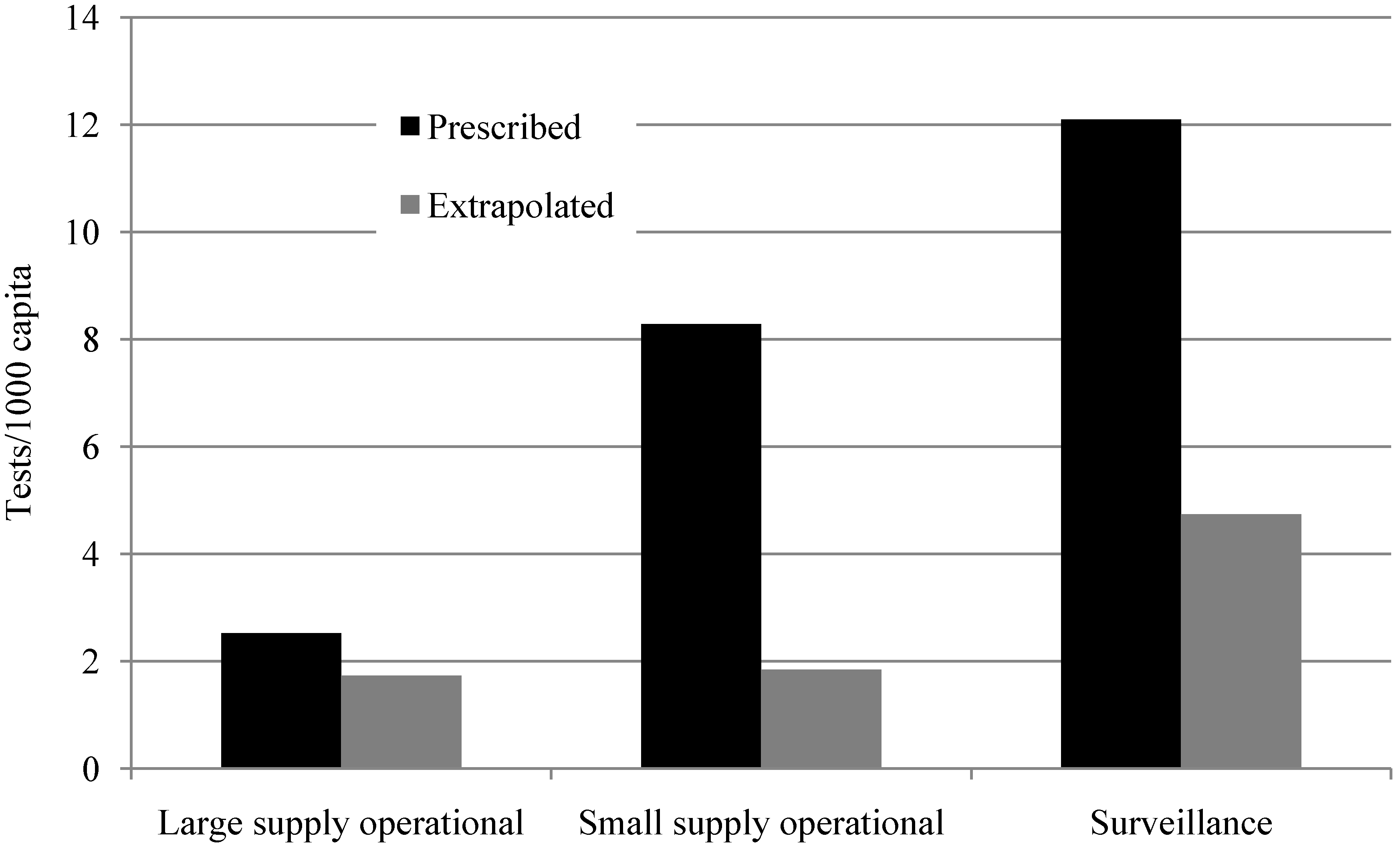 Ijerph 11 07333 g002