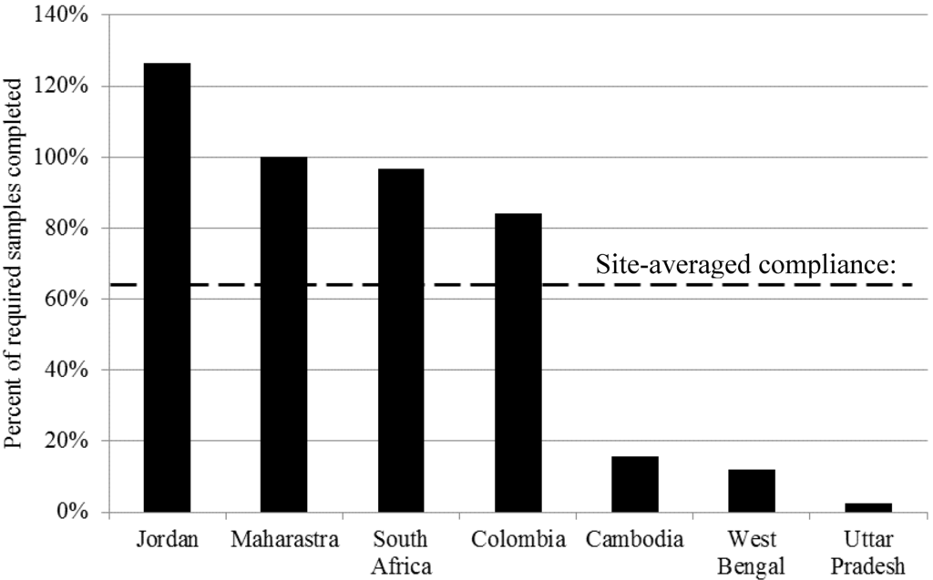 Ijerph 11 07333 g003 1024