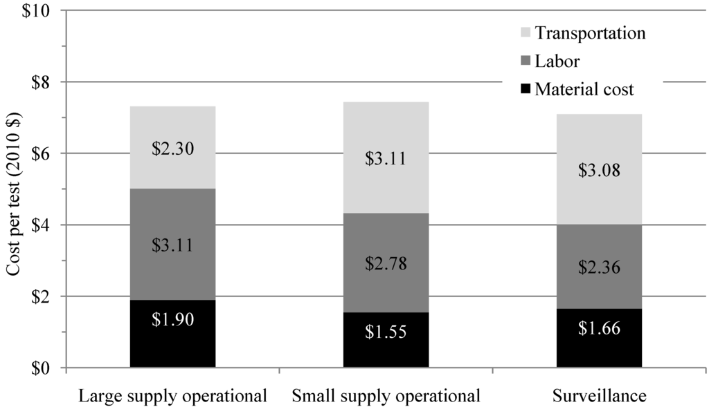 Ijerph 11 07333 g004 1024