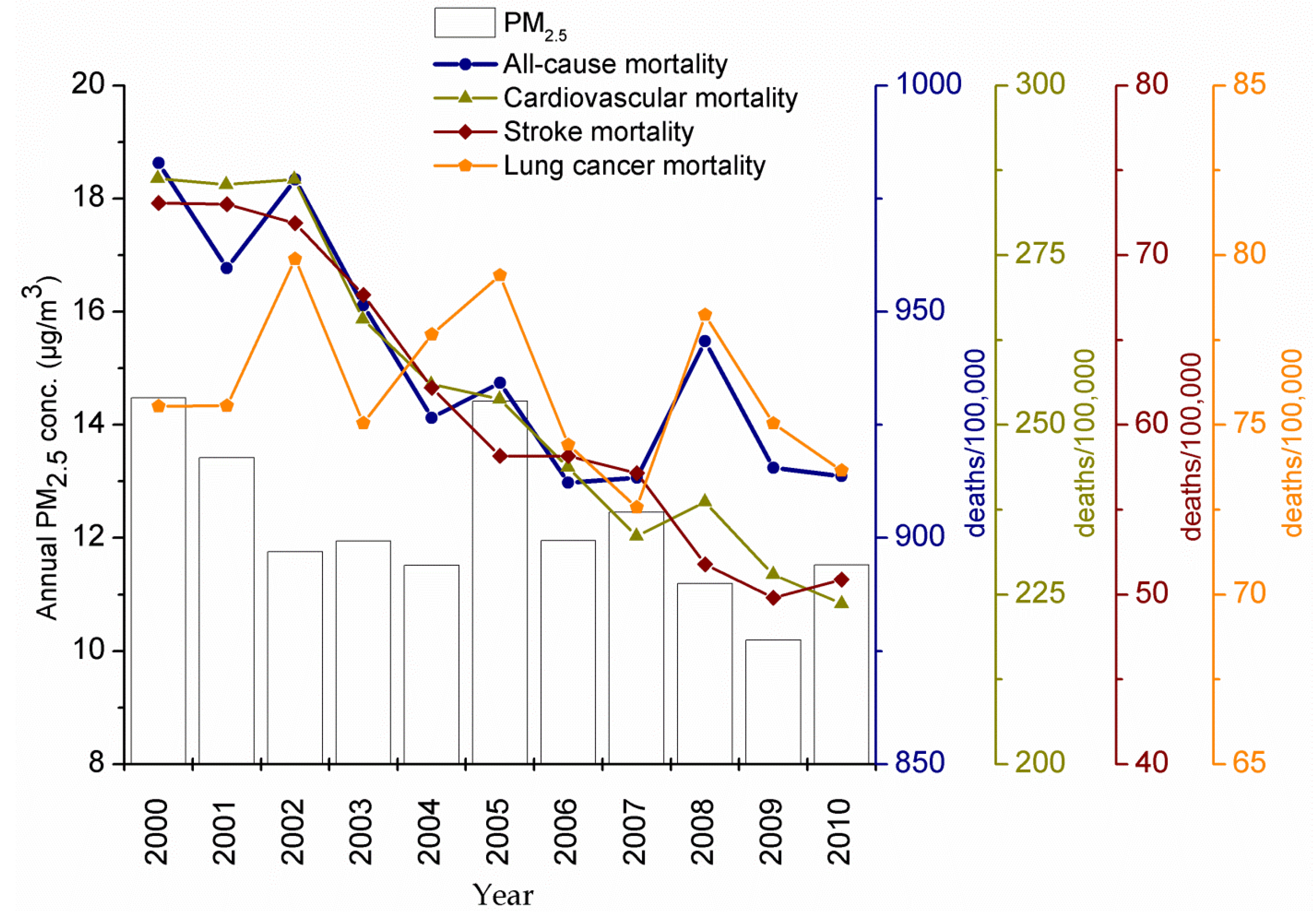 Ijerph 11 07442 g002