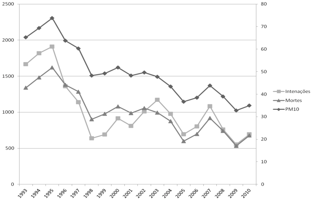 Ijerph 11 07508 g005 1024