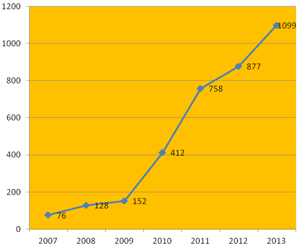 Ijerph 11 07508 g007 1024