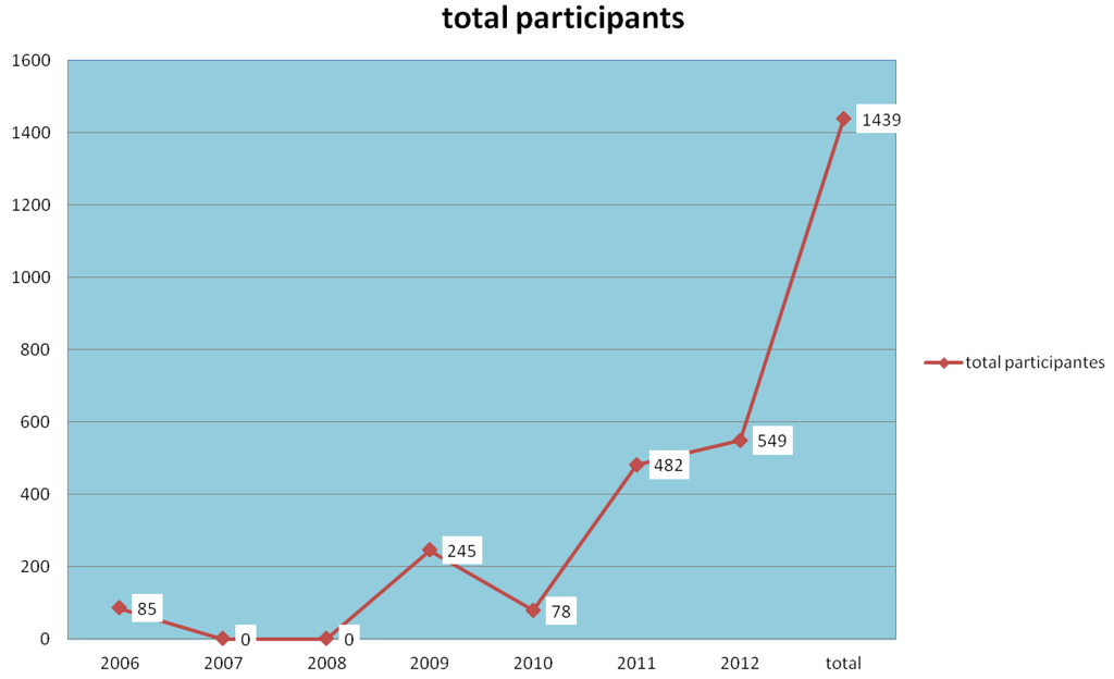 Ijerph 11 07508 g010 1024