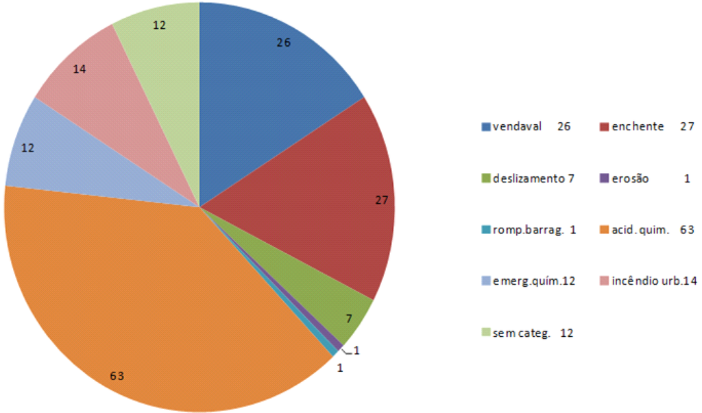 Ijerph 11 07508 g012 1024