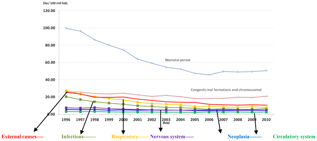 Ijerph 11 07508 g014 1024