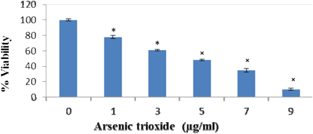 Ijerph 11 07524 g002 1024