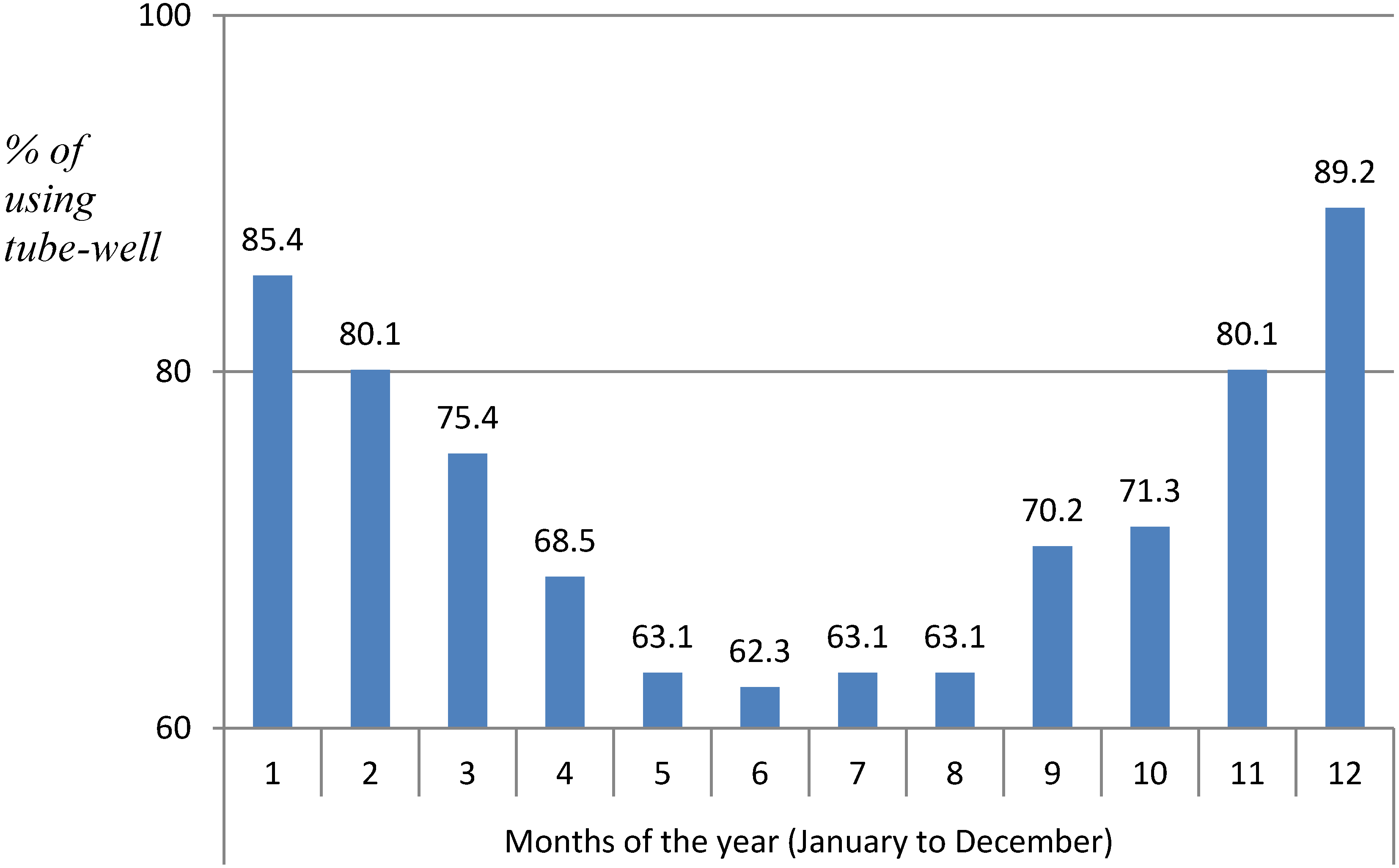Ijerph 11 07575 g002