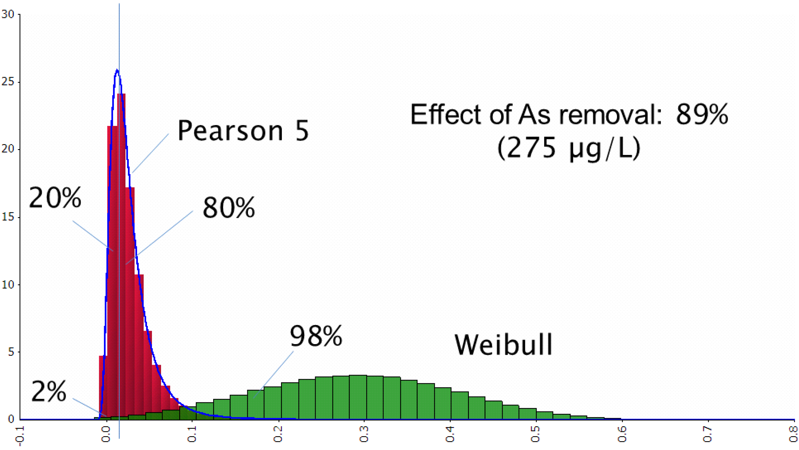 Ijerph 11 07575 g003
