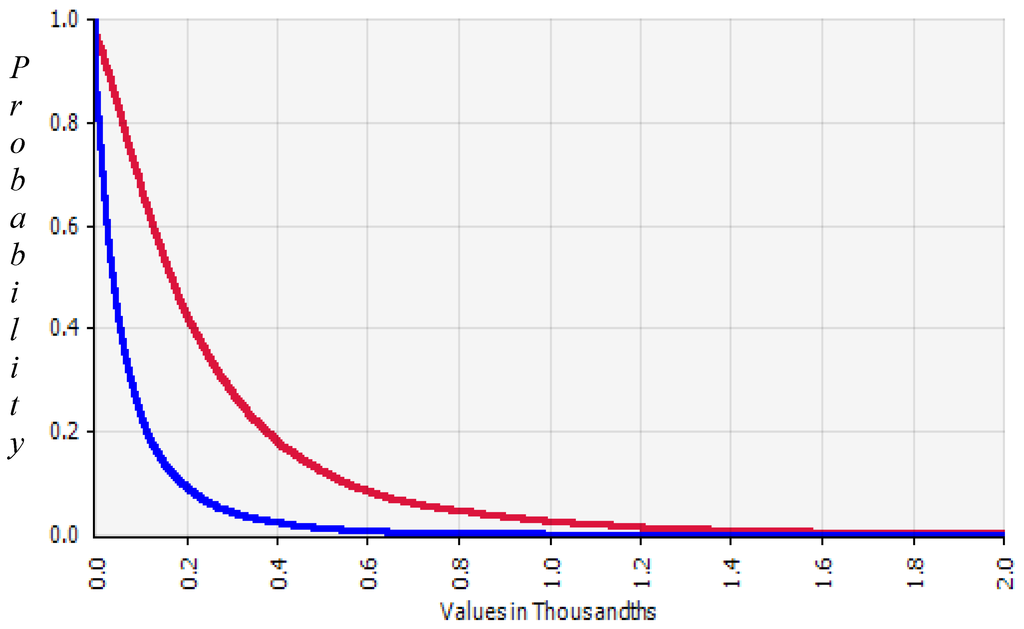 Ijerph 11 07575 g004 1024