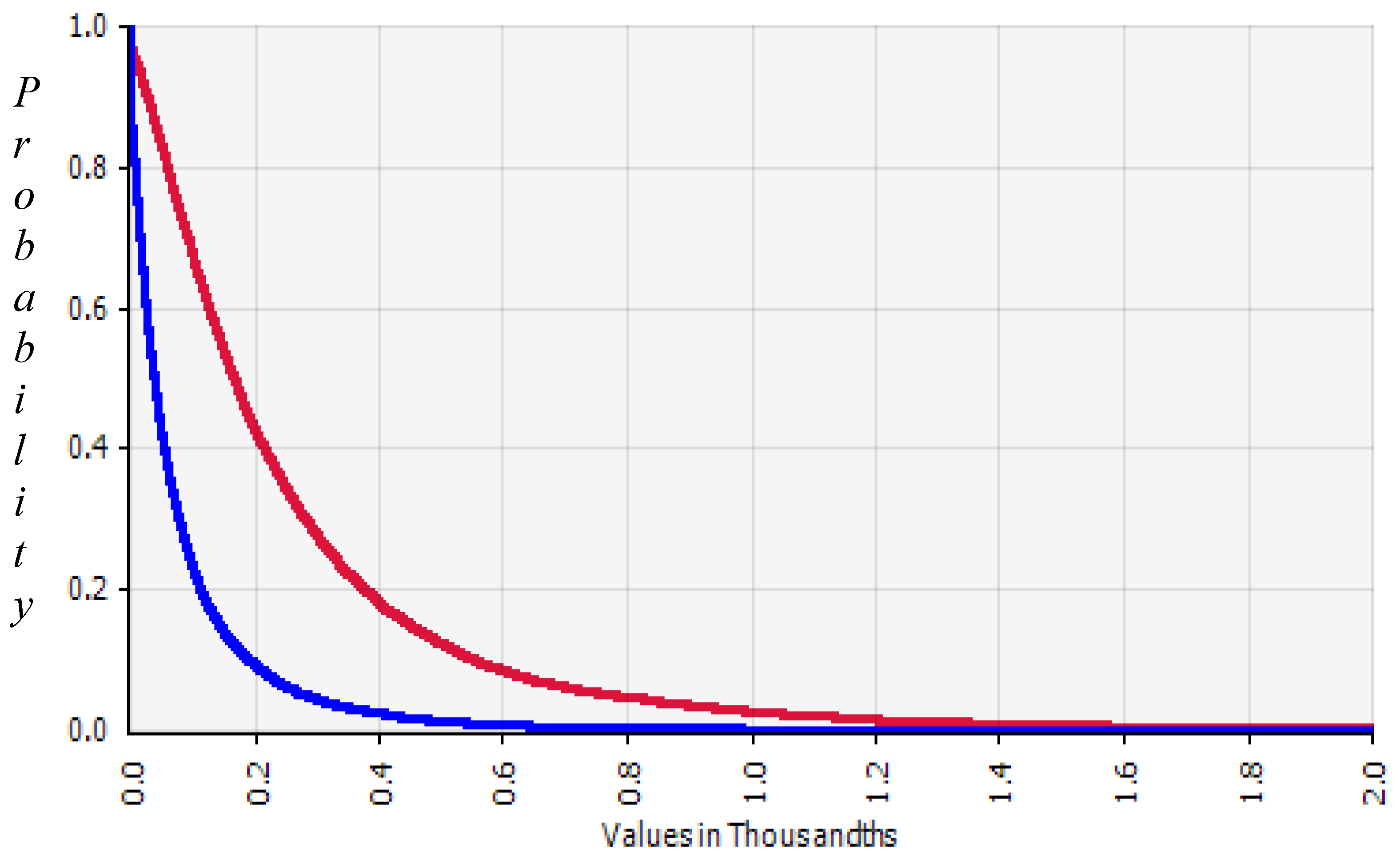 Ijerph 11 07575 g004