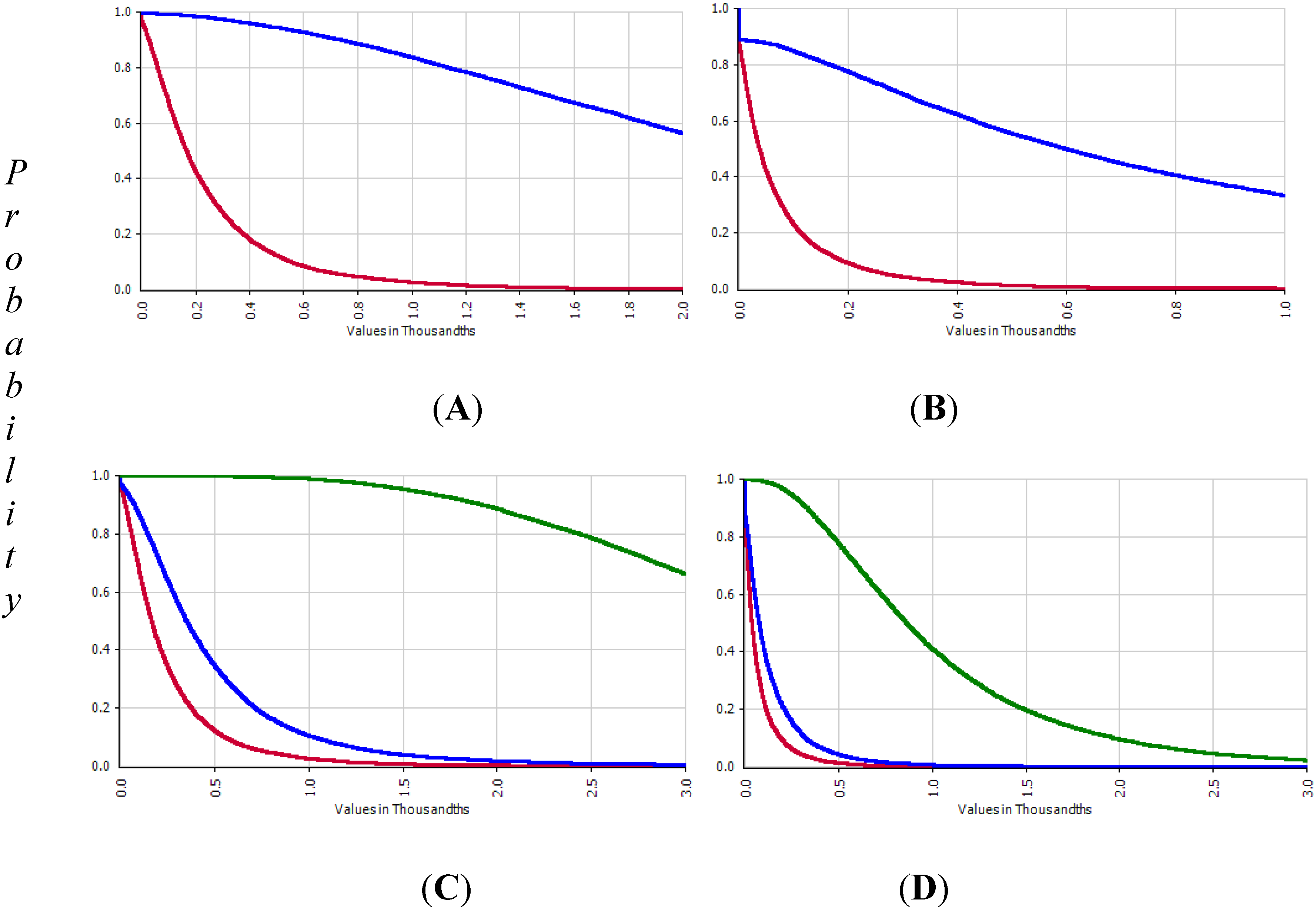 Ijerph 11 07575 g005