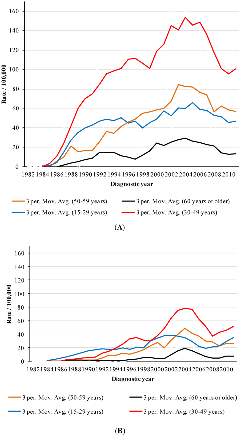 Ijerph 11 07608 g001 1024