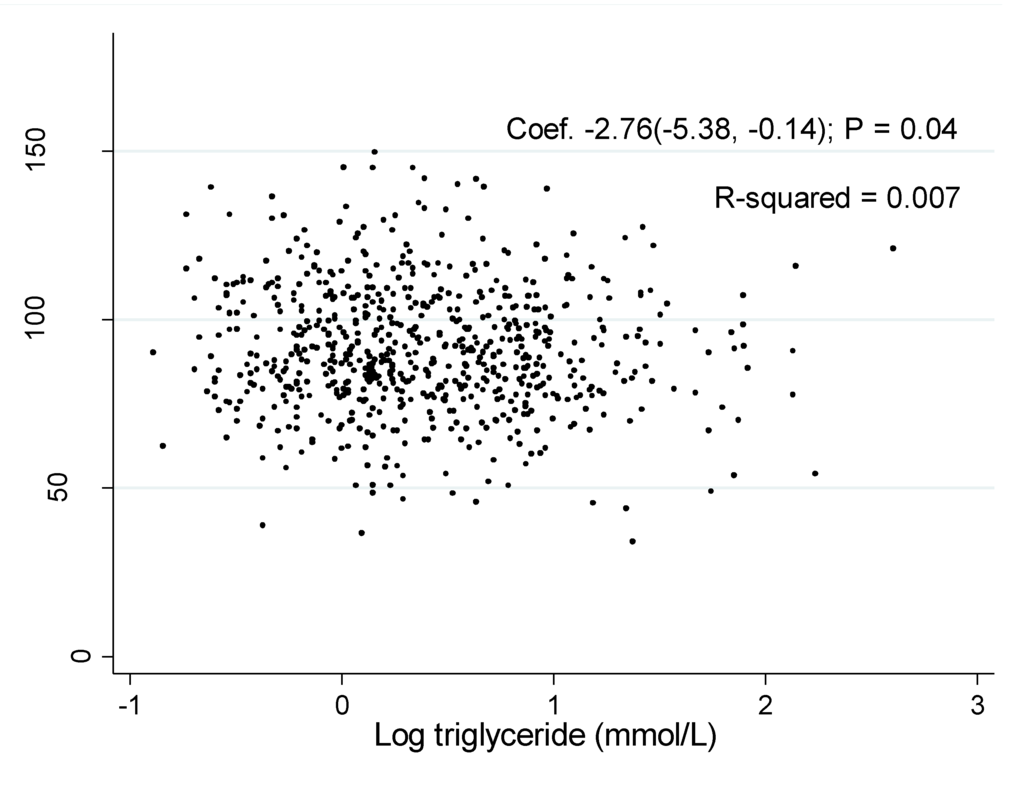 Ijerph 11 07622 g001 1024