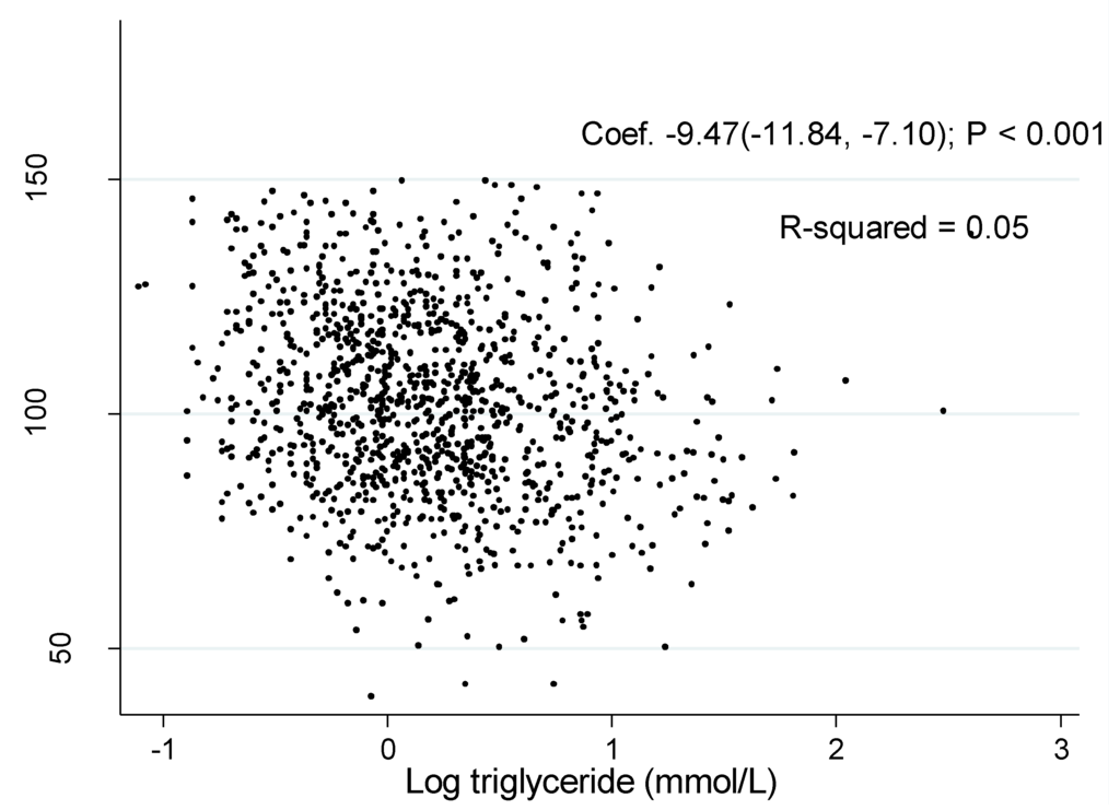 Ijerph 11 07622 g002 1024