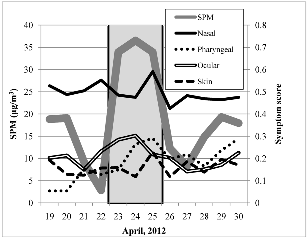 Ijerph 11 07636 g001 1024