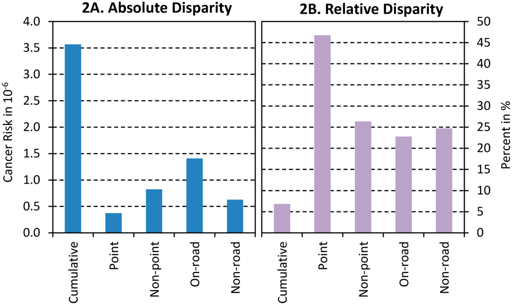 Ijerph 11 07713 g002 1024
