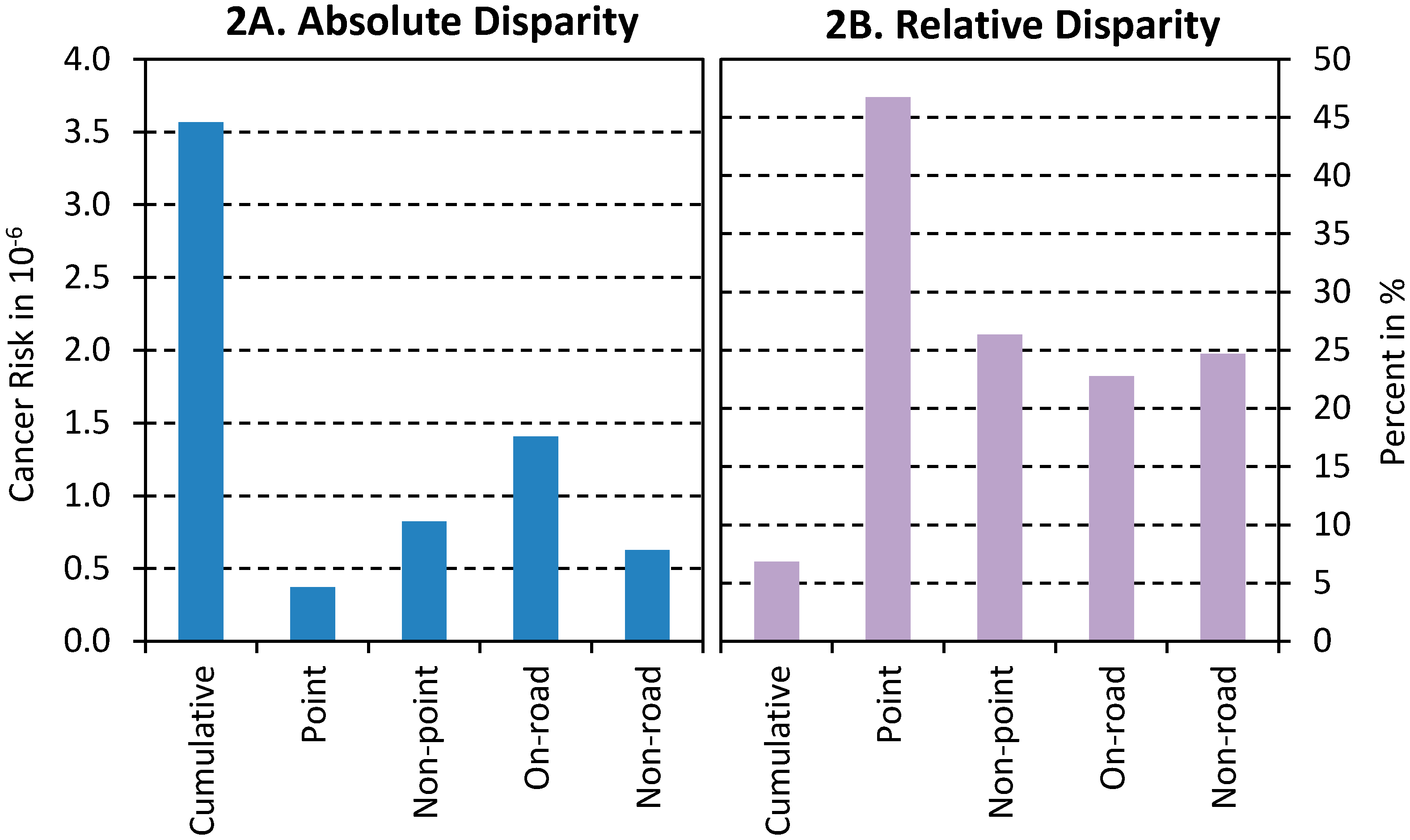 Ijerph 11 07713 g002