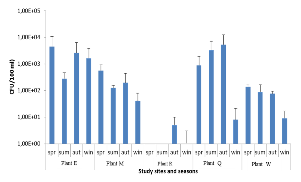 Ijerph 11 07755 g001 1024
