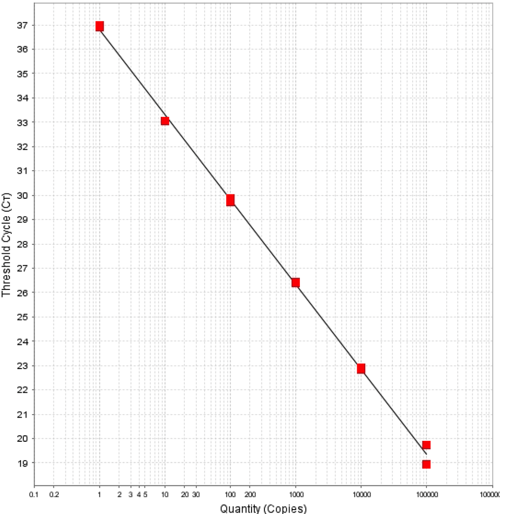 Ijerph 11 07953 g003 1024