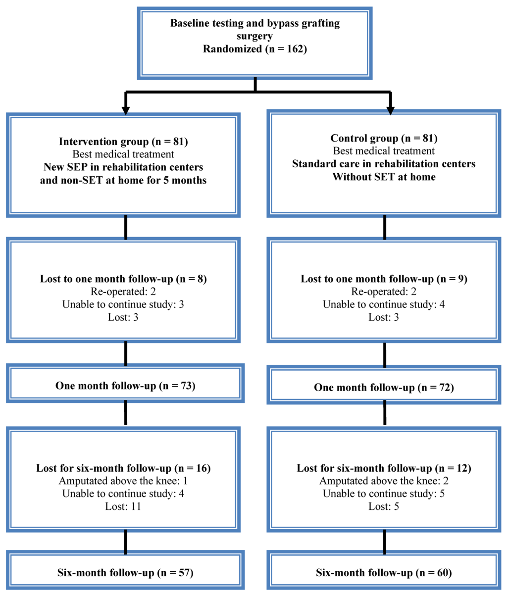 Ijerph 11 07961 g001 1024