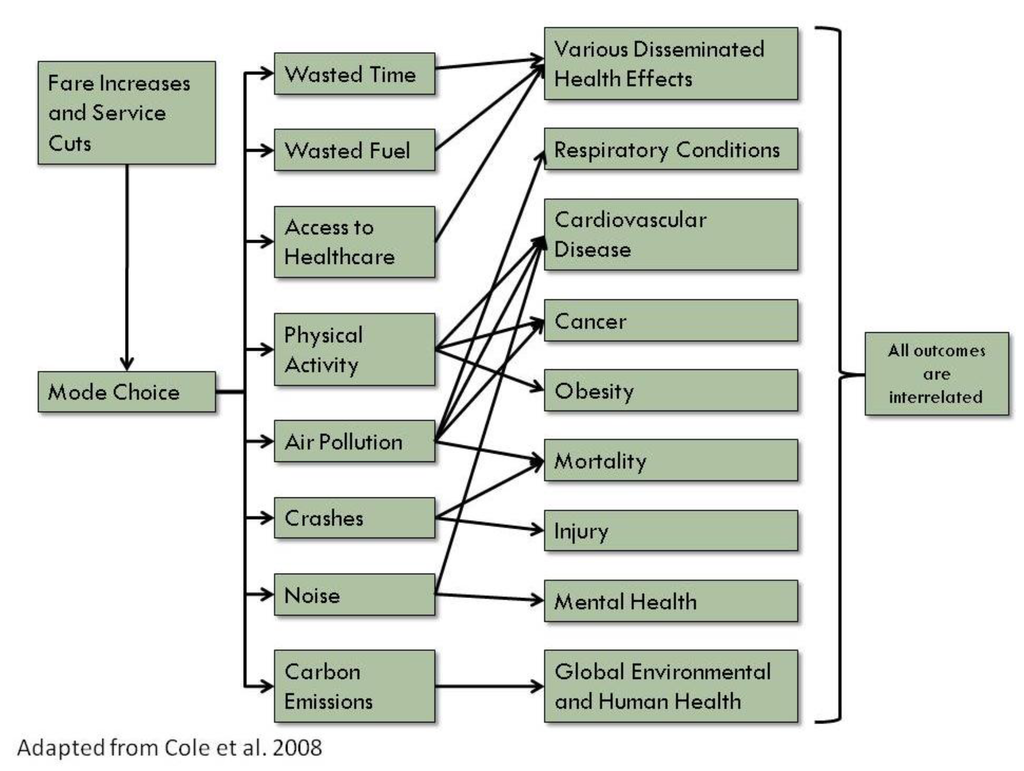 Ijerph 11 08010 g002 1024