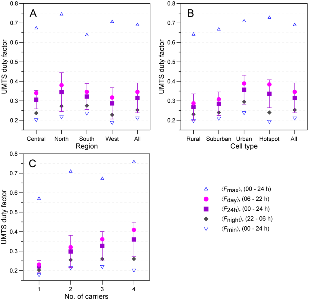 Ijerph 11 08025 g002 1024
