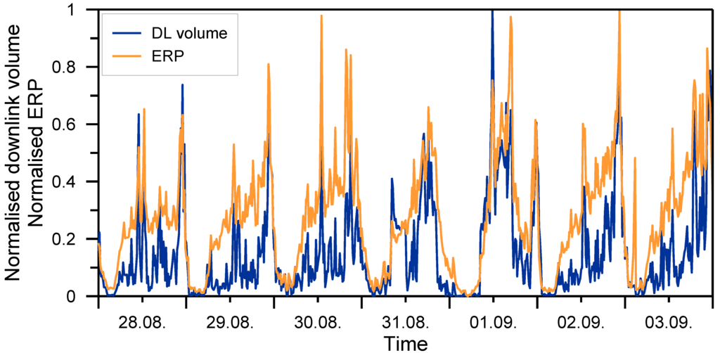 Ijerph 11 08025 g003 1024
