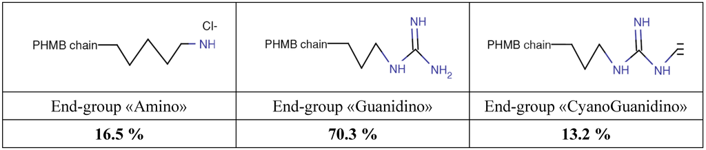 Ijerph 11 08069 g005 1024