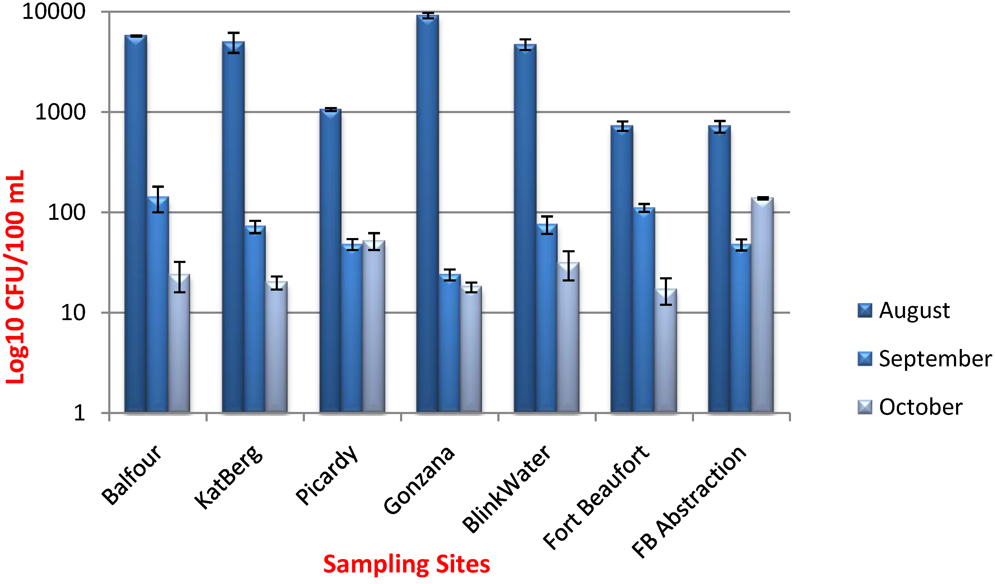 Ijerph 11 08213 g002