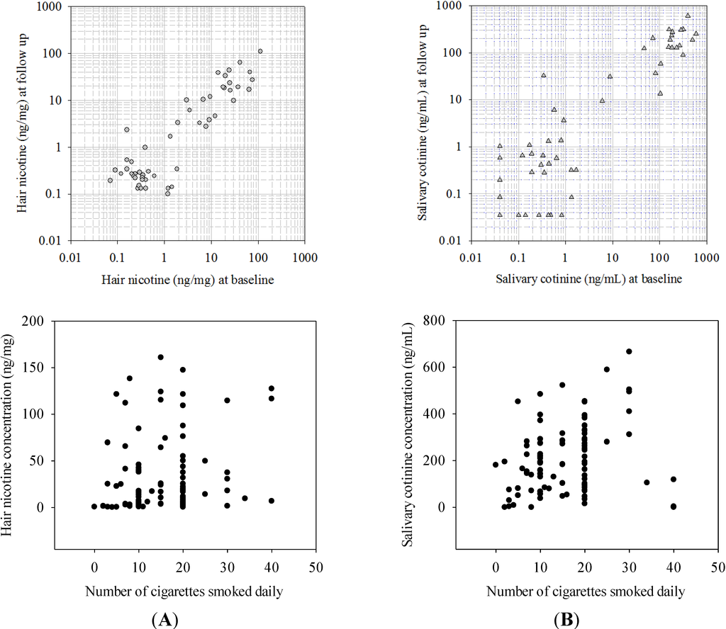 Ijerph 11 08368 g001 1024