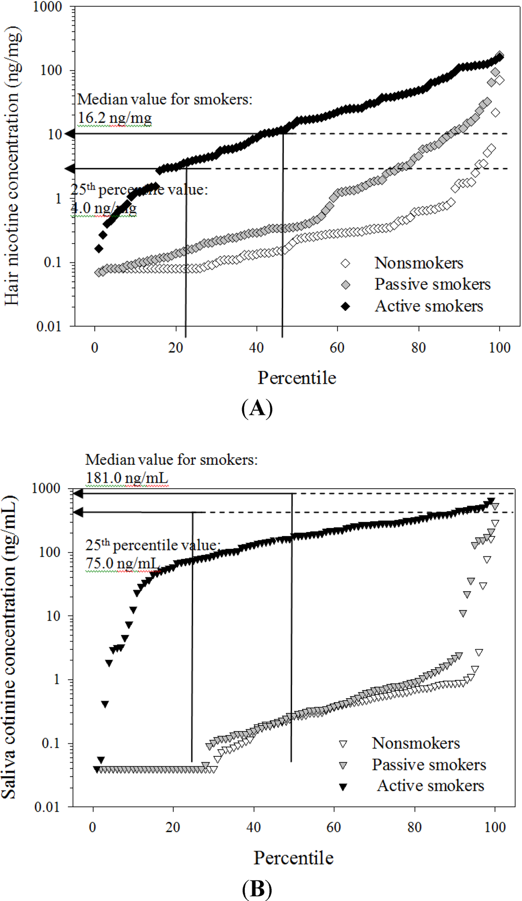Ijerph 11 08368 g002 1024