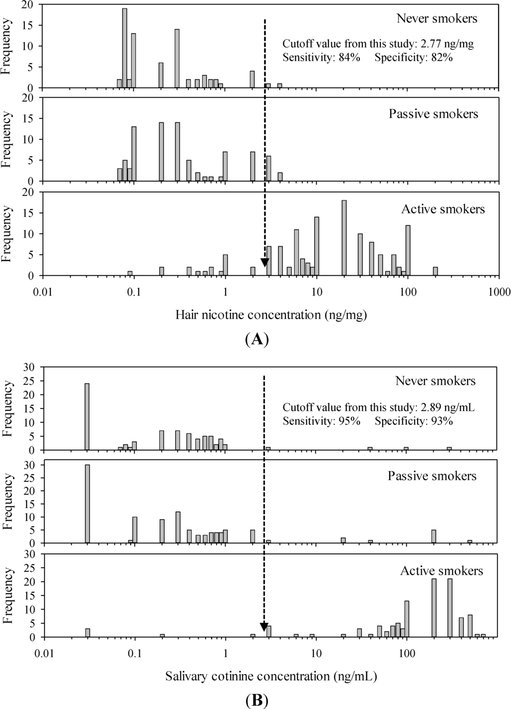 Ijerph 11 08368 g003 1024