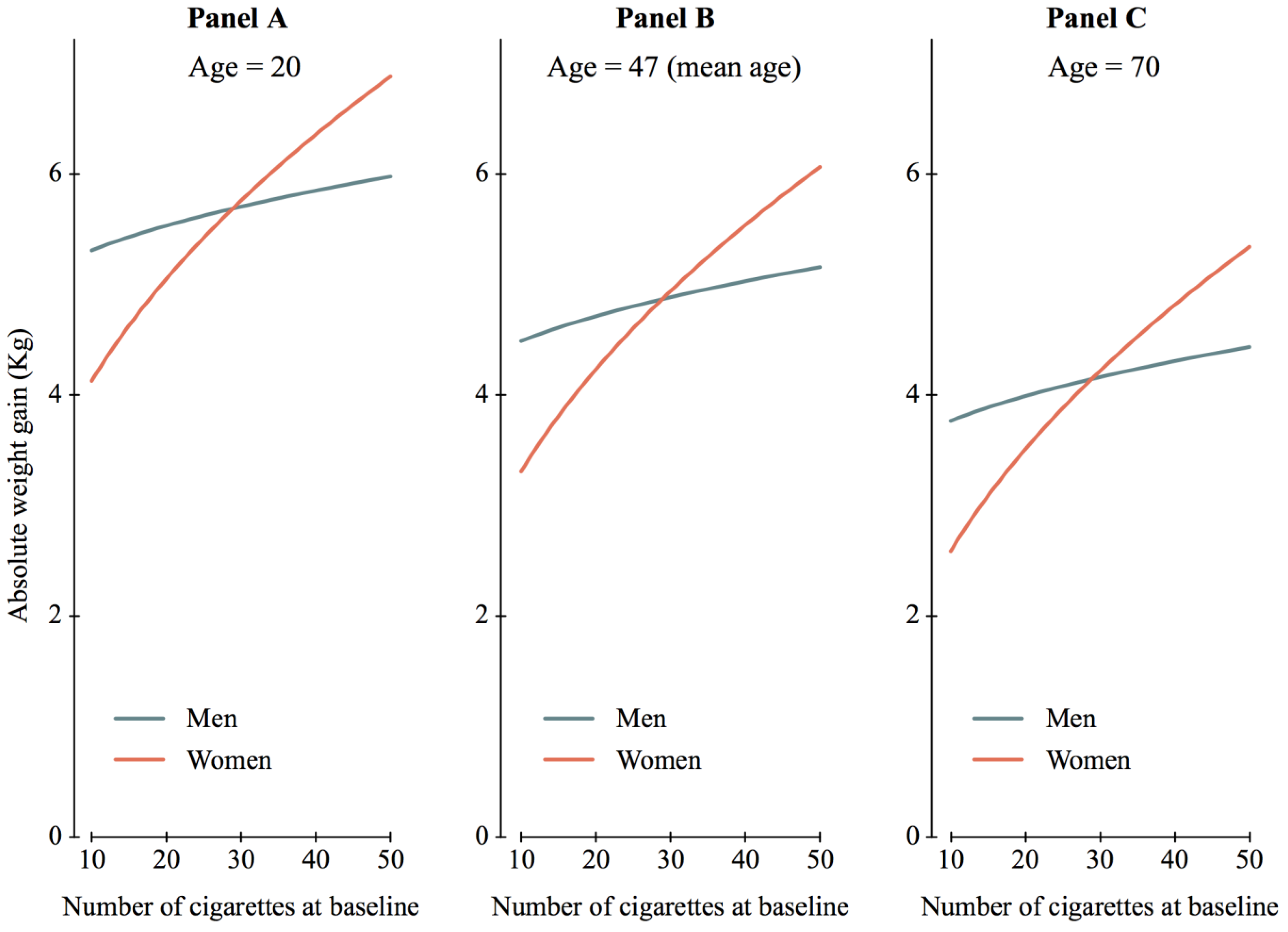 Ijerph 11 08443 g003