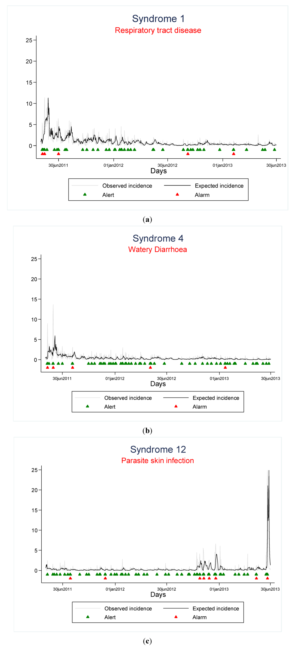 Ijerph 11 08529 g002 1024