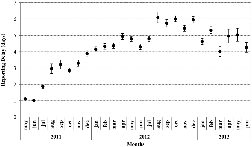 Ijerph 11 08529 g003 1024