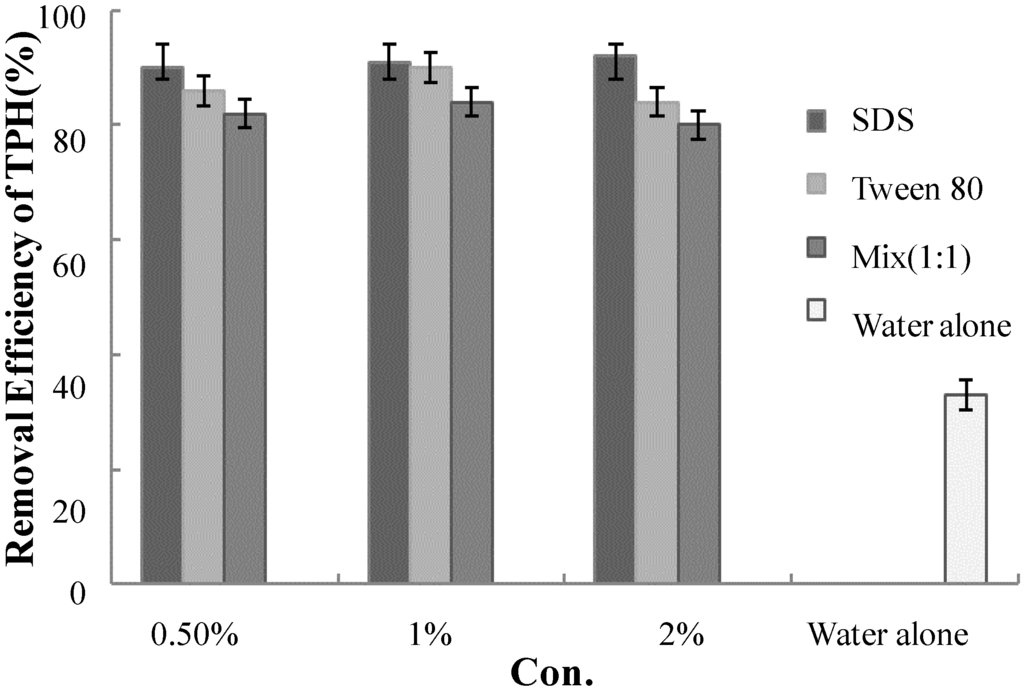 Ijerph 11 08806 g001 1024