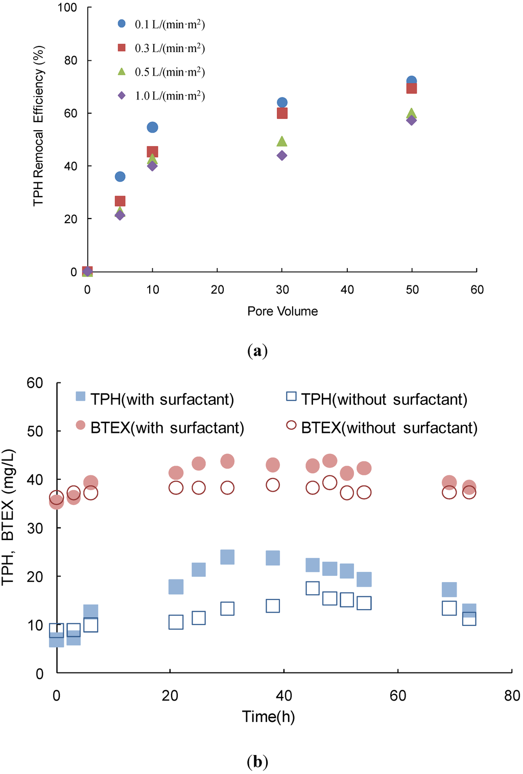 Ijerph 11 08806 g005 1024