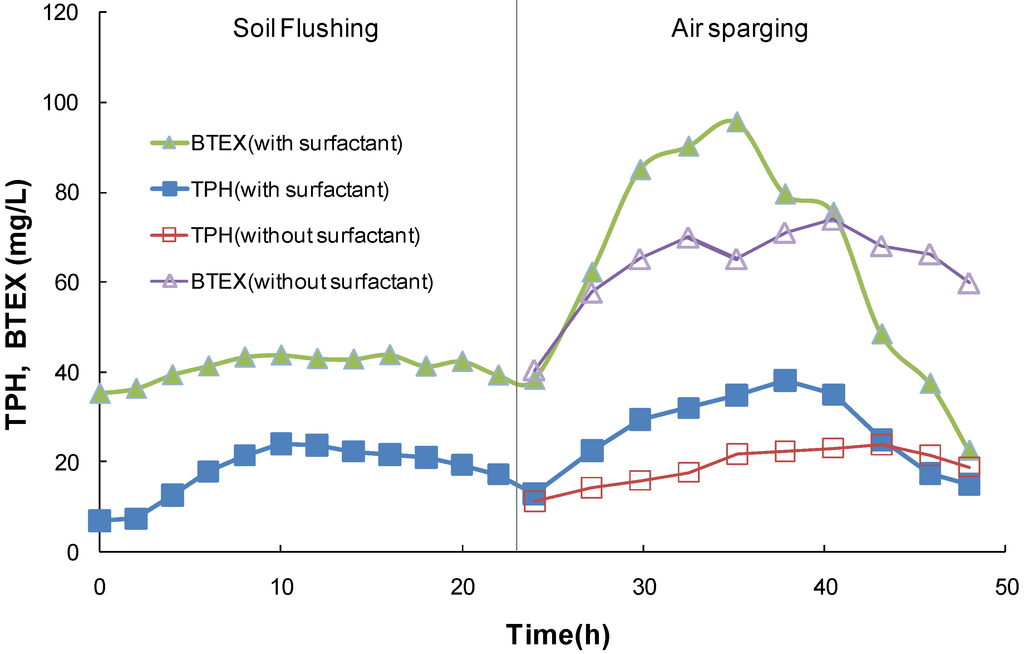 Ijerph 11 08806 g007 1024