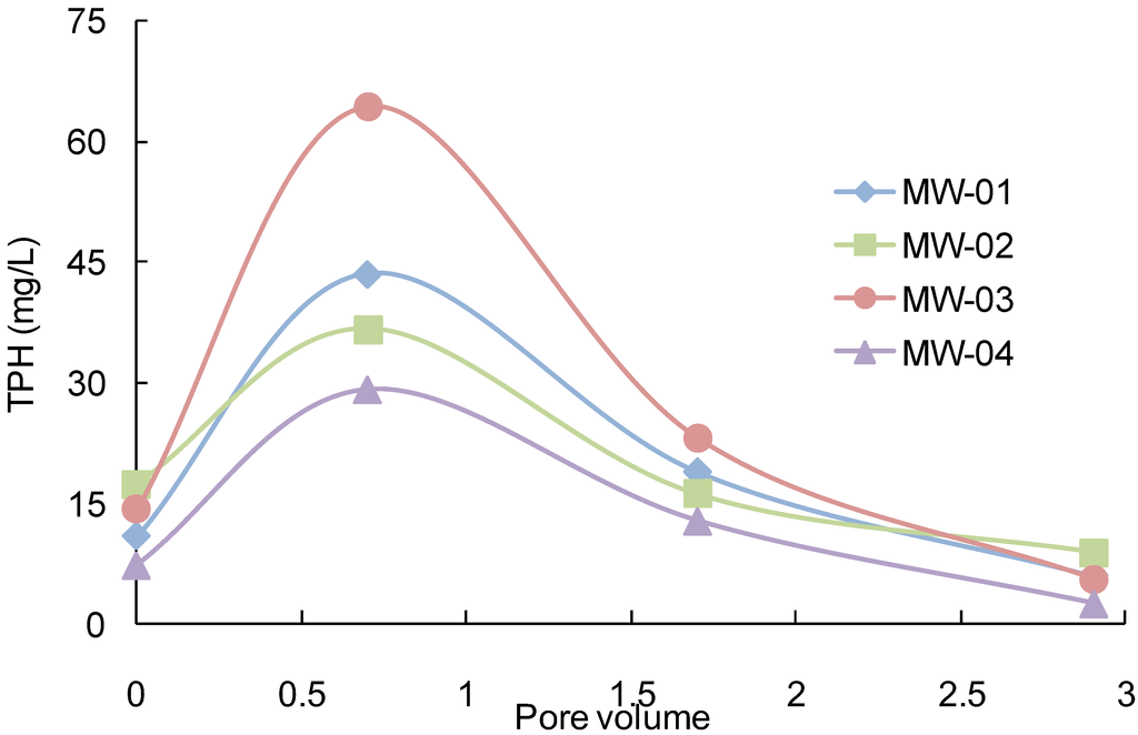 Ijerph 11 08806 g008 1024