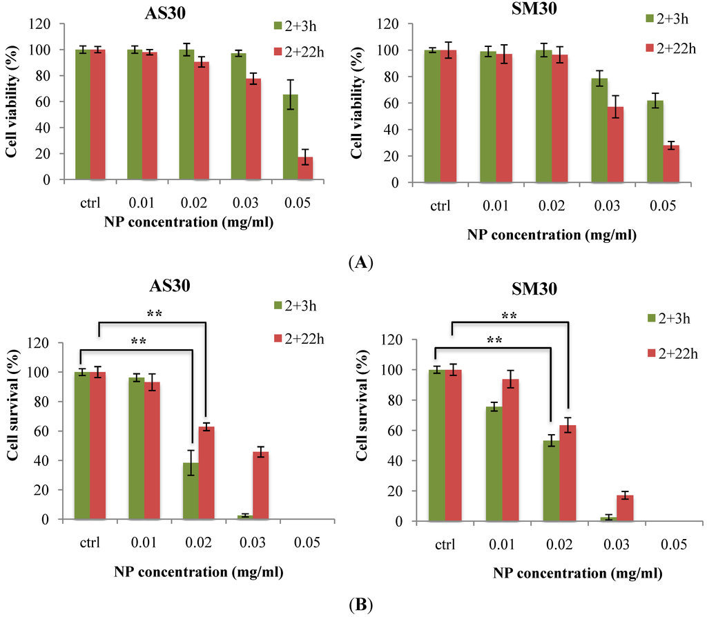 Ijerph 11 08867 g002 1024