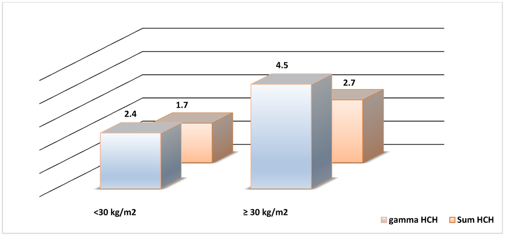 Ijerph 11 08984 g001 1024