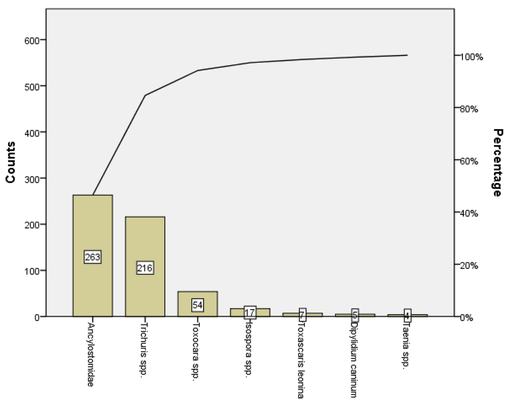 Ijerph 11 09050 g004 1024
