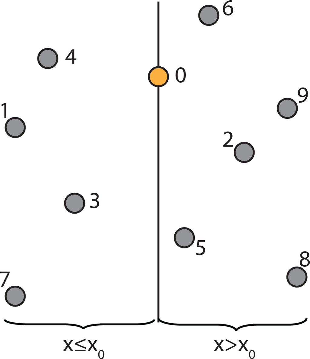 Ijerph 11 09101 g004 1024