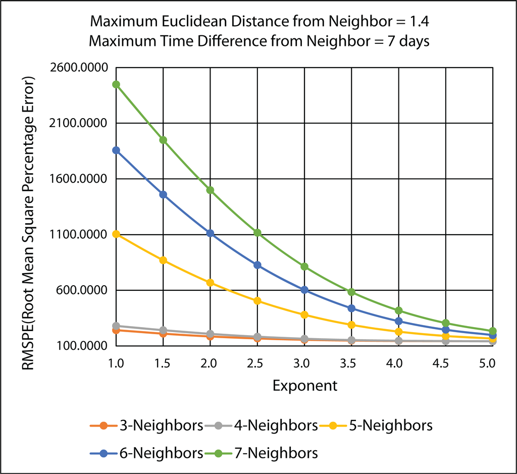 Ijerph 11 09101 g019 1024