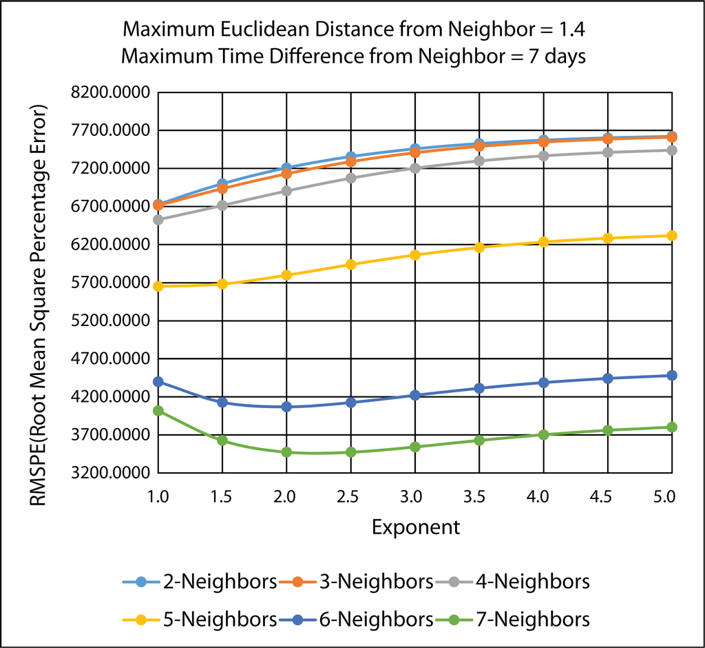 Ijerph 11 09101 g021 1024