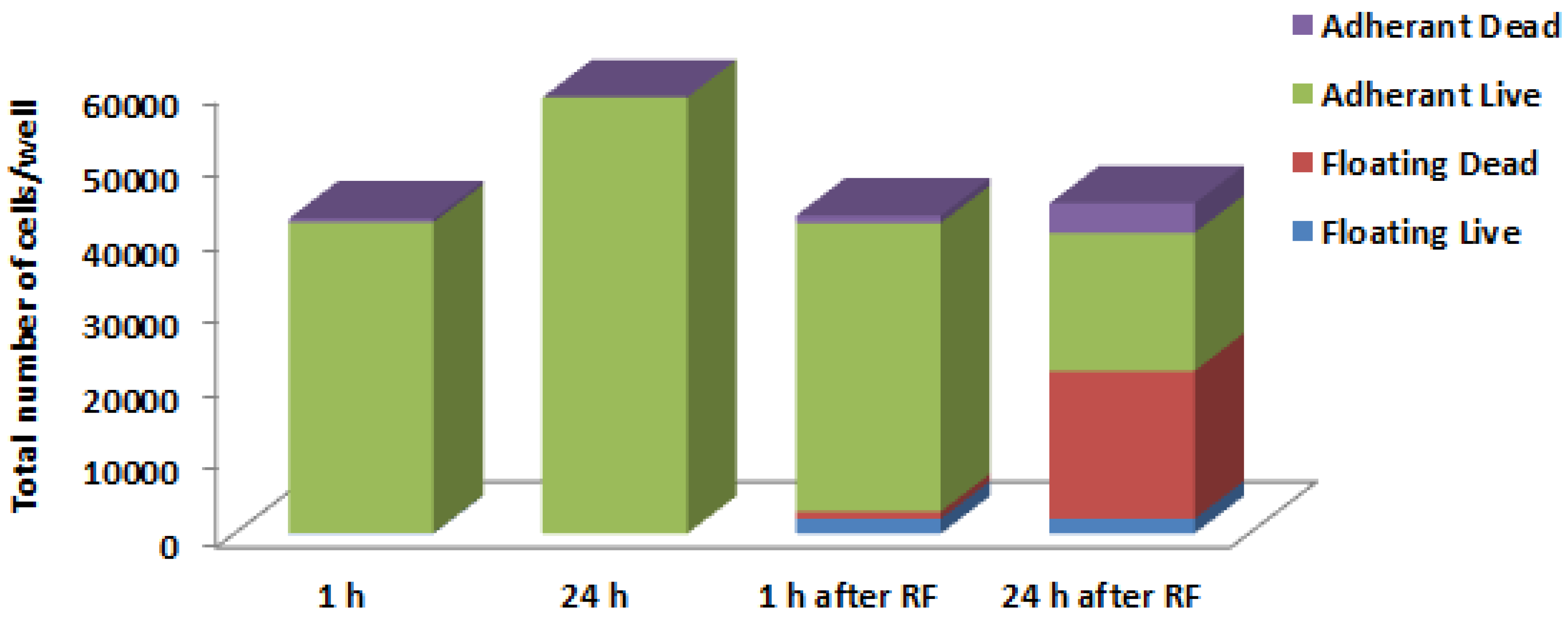 Ijerph 11 09142 g002
